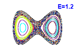 Poincaré section A=0, E=1.2